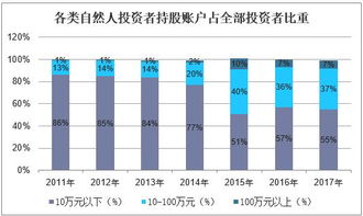 2019年中國(guó)互聯(lián)網(wǎng)金融信息服務(wù)行業(yè)市場(chǎng)現(xiàn)狀、競(jìng)爭(zhēng)格局及發(fā)展趨勢(shì)